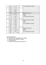 Paraugs 'Transporta loģistika', 10.