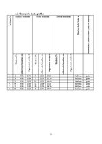 Paraugs 'Transporta loģistika', 11.