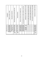 Paraugs 'Transporta loģistika', 13.