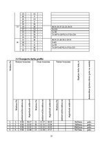 Paraugs 'Transporta loģistika', 17.