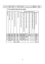 Paraugs 'Transporta loģistika', 18.