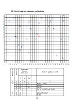 Paraugs 'Transporta loģistika', 20.