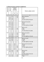 Paraugs 'Transporta loģistika', 26.