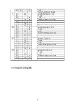 Paraugs 'Transporta loģistika', 27.