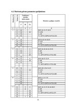 Paraugs 'Transporta loģistika', 32.