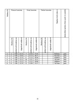 Paraugs 'Transporta loģistika', 34.