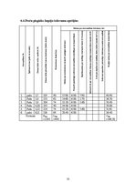 Paraugs 'Transporta loģistika', 35.