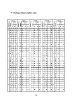 Paraugs 'Transporta loģistika', 36.