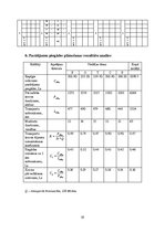 Paraugs 'Transporta loģistika', 39.