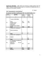 Referāts 'Uzņēmuma X finanšu analīze', 7.