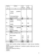 Referāts 'Uzņēmuma X finanšu analīze', 8.