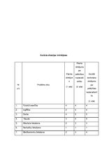 Prakses atskaite 'Sociālā gadījuma risināšana', 19.