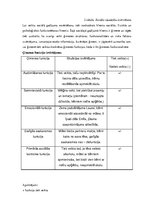 Prakses atskaite 'Sociālā gadījuma risināšana', 23.