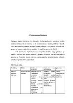 Prakses atskaite 'Sociālā gadījuma risināšana', 27.