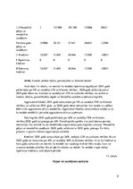 Prakses atskaite 'Prakses atskaite SIA “MC PLUS”', 9.