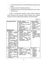 Referāts 'Разработка эффективной маркетинговой стратегии предприятия на примере OOO "L-eks', 15.