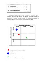 Referāts 'Разработка эффективной маркетинговой стратегии предприятия на примере OOO "L-eks', 25.