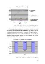 Diplomdarbs 'LPPKS "Jaunais piens" investīciju novērtējums A/S "Trikātas siers"', 27.