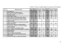 Diplomdarbs 'LPPKS "Jaunais piens" investīciju novērtējums A/S "Trikātas siers"', 39.