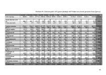 Diplomdarbs 'LPPKS "Jaunais piens" investīciju novērtējums A/S "Trikātas siers"', 40.