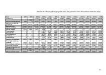 Diplomdarbs 'LPPKS "Jaunais piens" investīciju novērtējums A/S "Trikātas siers"', 41.