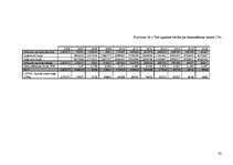 Diplomdarbs 'LPPKS "Jaunais piens" investīciju novērtējums A/S "Trikātas siers"', 42.