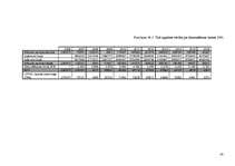 Diplomdarbs 'LPPKS "Jaunais piens" investīciju novērtējums A/S "Trikātas siers"', 43.