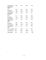 Diplomdarbs 'Nodarbinātība un bezdarbs Latvijā', 34.