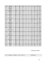 Referāts 'Elektromobiļu tīkla “e – mobilis” izveide CO2 emisiju apjomu samazināšanai no au', 22.