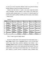 Referāts 'Ražošanas plāns zemeņu audzēšanā', 6.