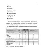 Referāts 'Ražošanas plāns zemeņu audzēšanā', 9.