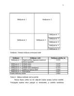 Referāts 'Ražošanas plāns zemeņu audzēšanā', 11.