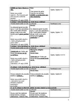 Konspekts 'Interneta ziņu portāla "Apollo" valodas analīze', 3.