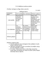 Referāts 'Lēmumu pieņemšanas metodes', 15.