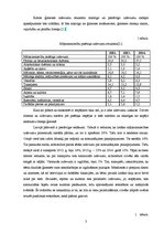 Referāts 'Mājsaimniecību budžets', 3.