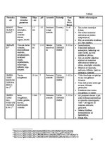 Referāts 'Virtuves kopšana', 16.