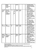 Referāts 'Virtuves kopšana', 18.