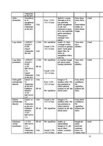 Referāts 'Virtuves kopšana', 22.