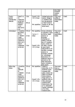 Referāts 'Virtuves kopšana', 23.