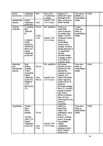 Referāts 'Virtuves kopšana', 24.