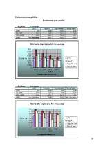 Biznesa plāns 'SIA "United copies" biznesa plāns', 20.