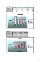Biznesa plāns 'SIA "United copies" biznesa plāns', 21.