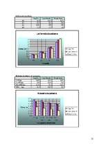 Biznesa plāns 'SIA "United copies" biznesa plāns', 22.