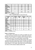 Biznesa plāns 'SIA "United copies" biznesa plāns', 29.