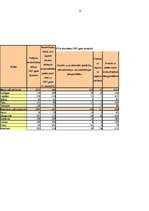 Referāts 'Bezdarbs un bezdarbnieki', 11.