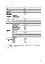 Konspekts 'Eksotisko augļu apraksti', 7.