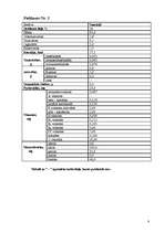 Konspekts 'Eksotisko augļu apraksti', 8.