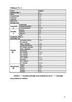 Konspekts 'Eksotisko augļu apraksti', 10.