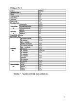 Konspekts 'Eksotisko augļu apraksti', 11.