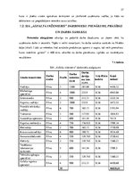 Biznesa plāns 'Biznesa plāns SIA "Asfalta inženieris"', 27.